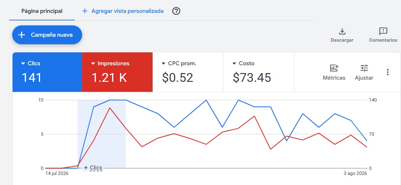 Captura original de resultados de Google Ads para Servicios legales