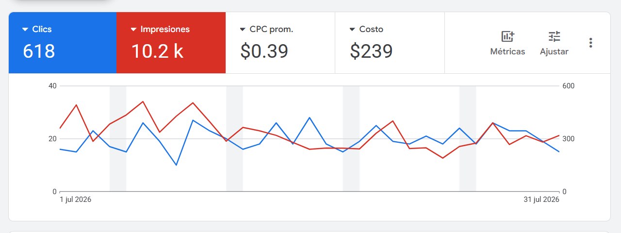 Captura original de resultados de Google Ads para Taller automotriz